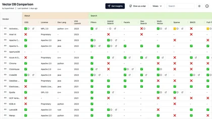 Vector database comparison