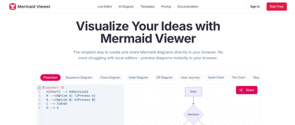 Mermaidviewer